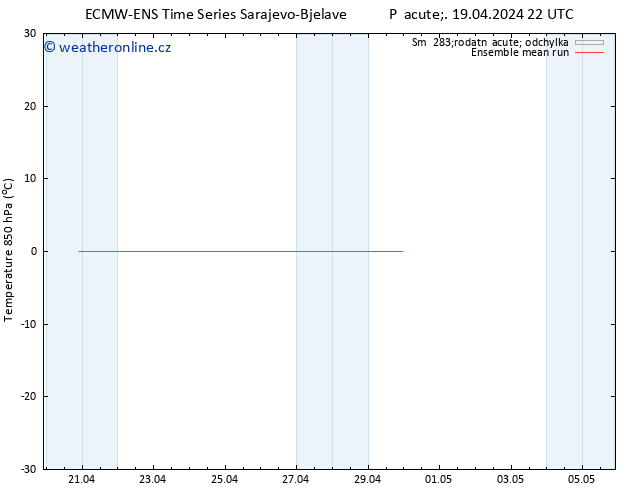 Temp. 850 hPa ECMWFTS So 20.04.2024 22 UTC