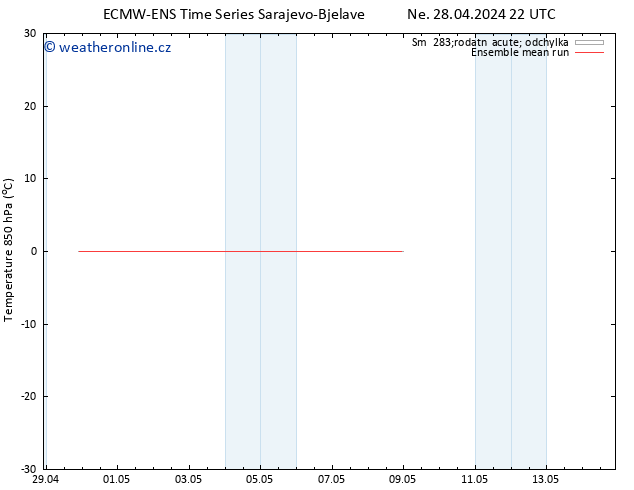 Temp. 850 hPa ECMWFTS Po 29.04.2024 22 UTC
