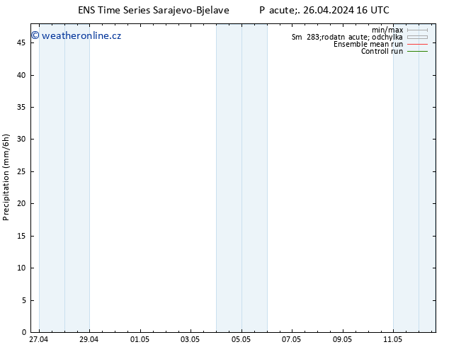 Srážky GEFS TS Pá 26.04.2024 22 UTC