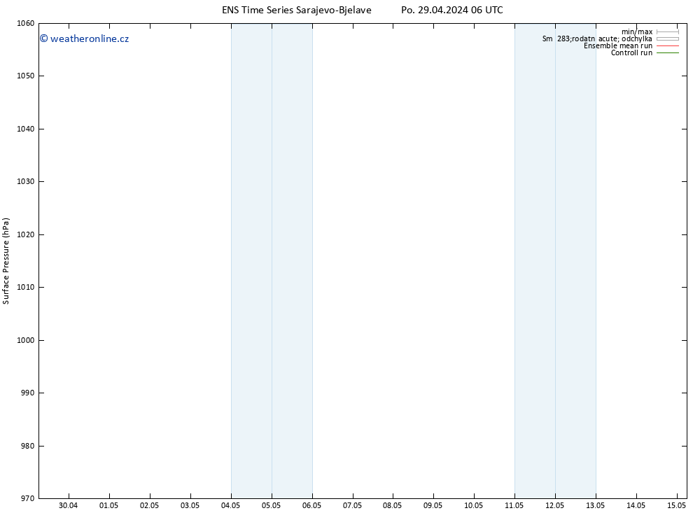 Atmosférický tlak GEFS TS Út 30.04.2024 06 UTC
