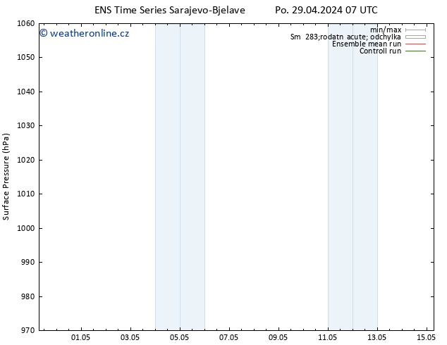 Atmosférický tlak GEFS TS Pá 03.05.2024 01 UTC