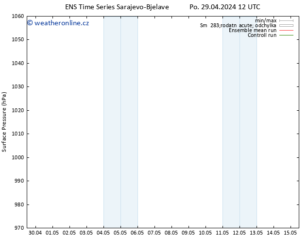Atmosférický tlak GEFS TS Po 29.04.2024 18 UTC
