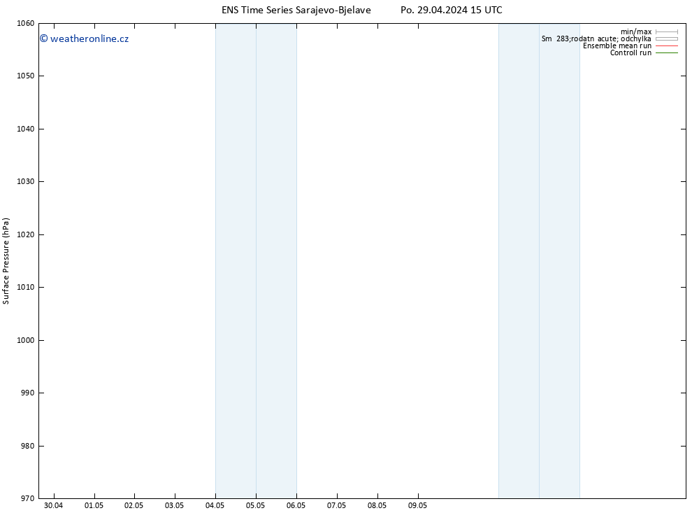 Atmosférický tlak GEFS TS Po 29.04.2024 21 UTC