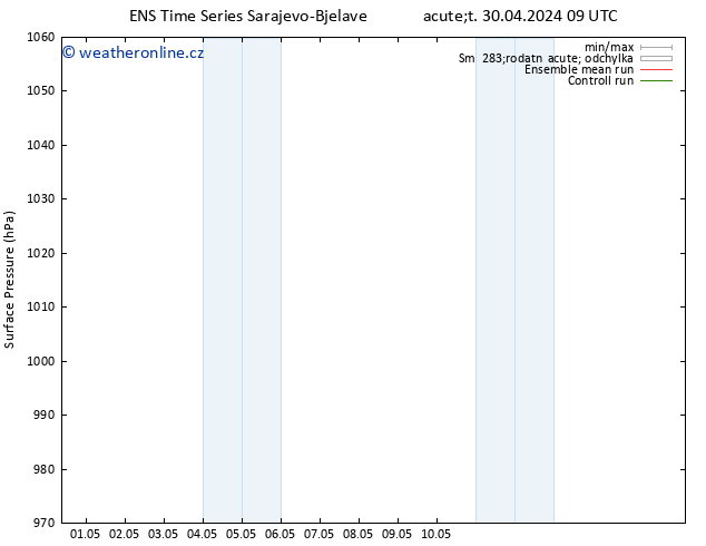 Atmosférický tlak GEFS TS Čt 16.05.2024 09 UTC