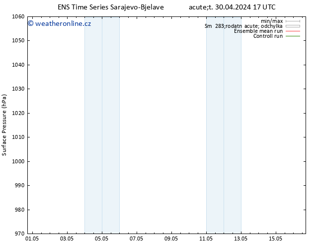 Atmosférický tlak GEFS TS Čt 16.05.2024 17 UTC