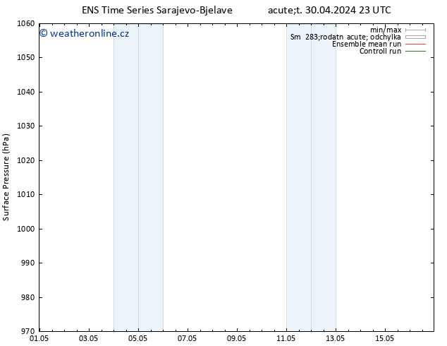 Atmosférický tlak GEFS TS St 08.05.2024 05 UTC