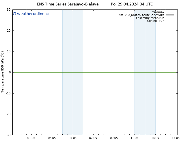 Temp. 850 hPa GEFS TS Út 30.04.2024 10 UTC