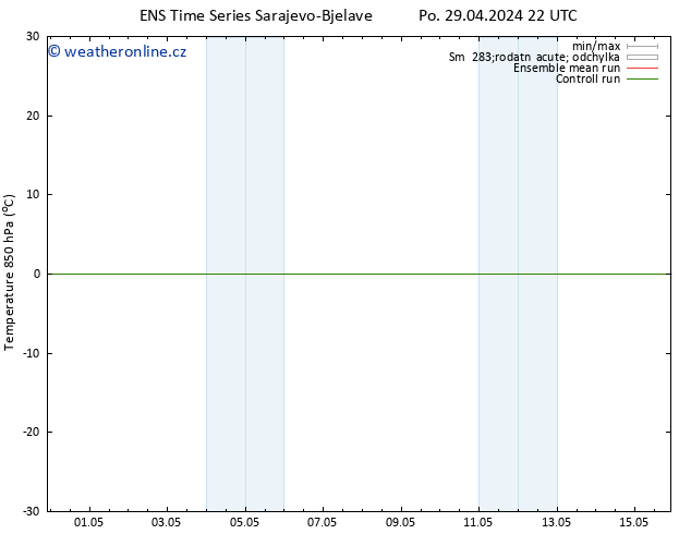 Temp. 850 hPa GEFS TS Út 30.04.2024 22 UTC