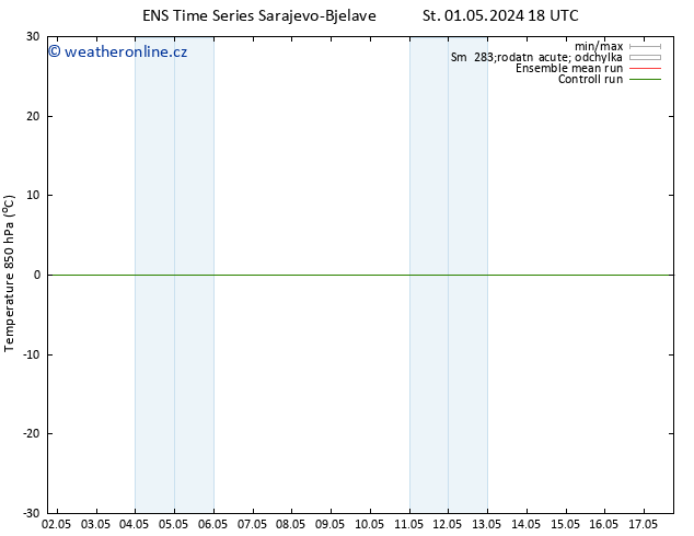 Temp. 850 hPa GEFS TS Čt 02.05.2024 06 UTC