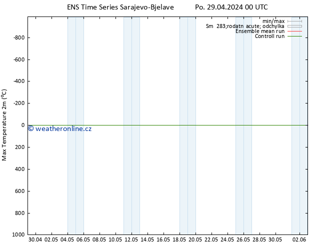 Nejvyšší teplota (2m) GEFS TS Út 30.04.2024 00 UTC