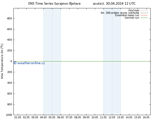 Nejvyšší teplota (2m) GEFS TS Čt 16.05.2024 12 UTC