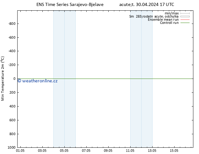 Nejnižší teplota (2m) GEFS TS Čt 16.05.2024 17 UTC