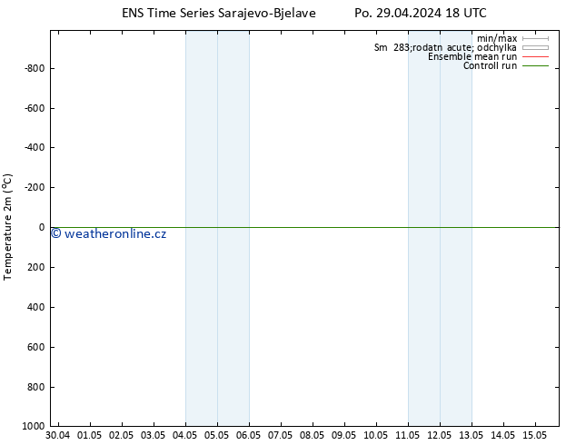 Temperature (2m) GEFS TS Út 30.04.2024 00 UTC