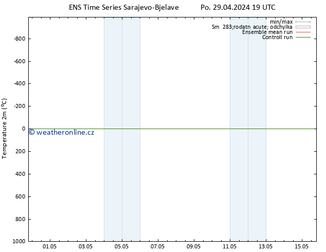 Temperature (2m) GEFS TS Út 30.04.2024 01 UTC