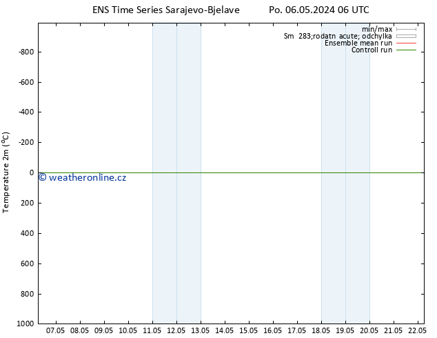 Temperature (2m) GEFS TS Čt 09.05.2024 00 UTC