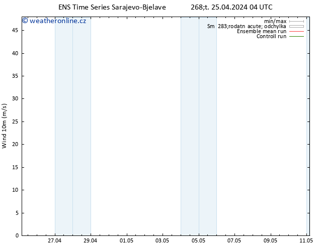 Surface wind GEFS TS Čt 25.04.2024 16 UTC