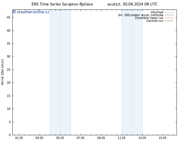 Surface wind GEFS TS Pá 03.05.2024 14 UTC