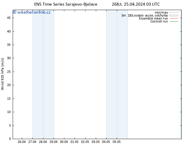 Wind 925 hPa GEFS TS Čt 25.04.2024 09 UTC
