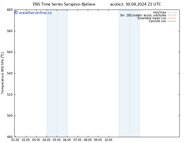 Height 500 hPa GEFS TS Pá 03.05.2024 03 UTC