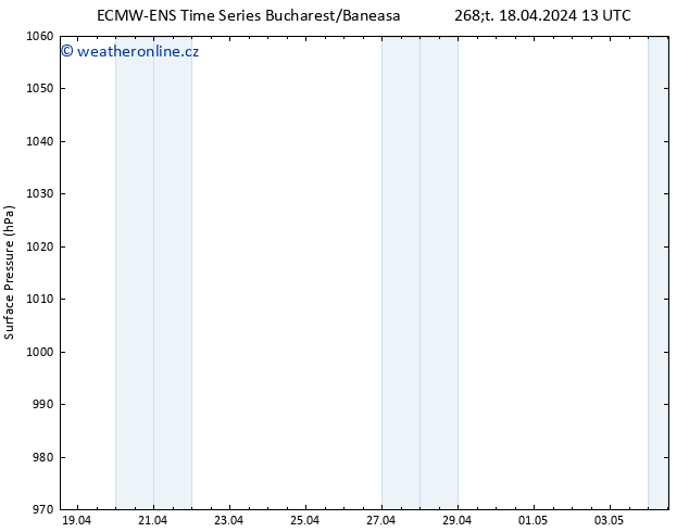 Atmosférický tlak ALL TS Čt 18.04.2024 19 UTC