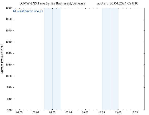 Atmosférický tlak ALL TS So 04.05.2024 23 UTC