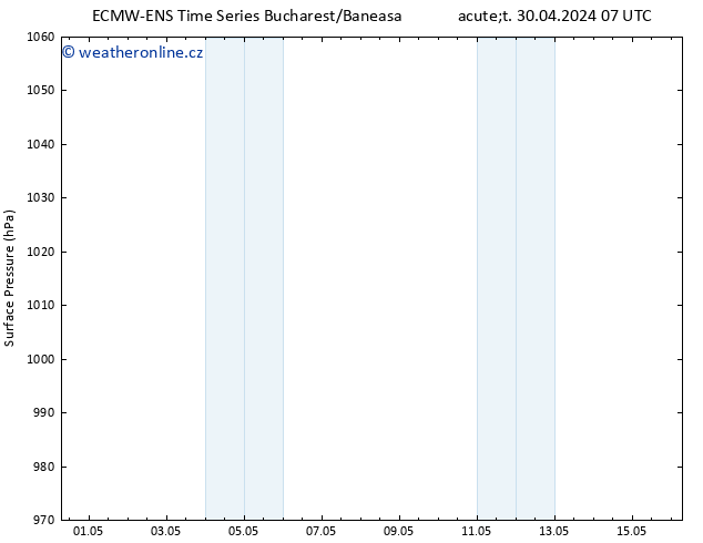 Atmosférický tlak ALL TS So 04.05.2024 19 UTC