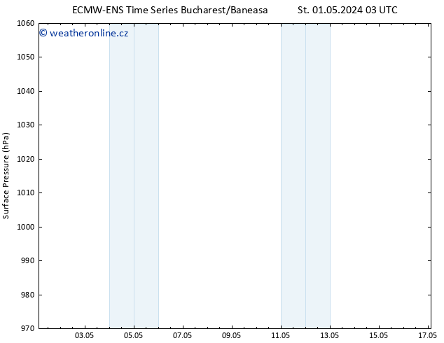 Atmosférický tlak ALL TS Čt 02.05.2024 09 UTC