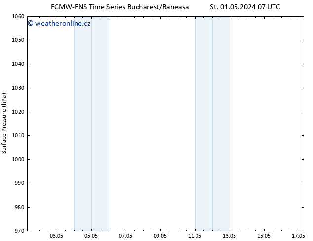 Atmosférický tlak ALL TS St 01.05.2024 07 UTC