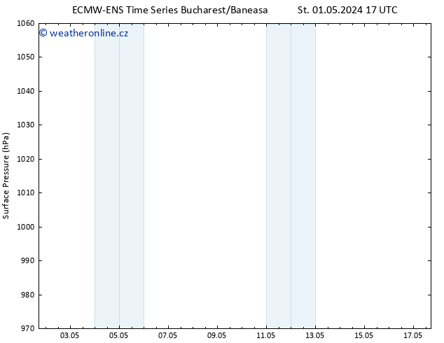 Atmosférický tlak ALL TS St 01.05.2024 23 UTC