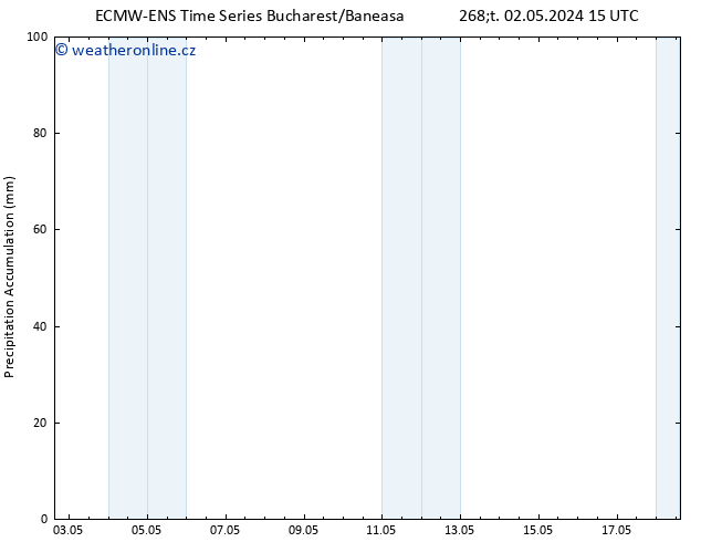 Precipitation accum. ALL TS So 04.05.2024 03 UTC