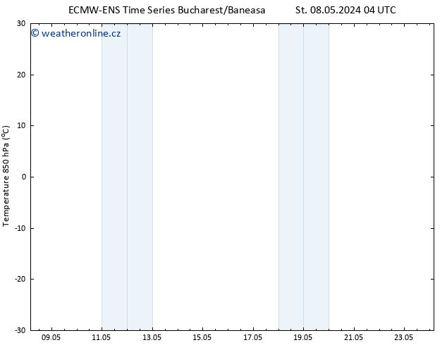 Temp. 850 hPa ALL TS St 08.05.2024 04 UTC