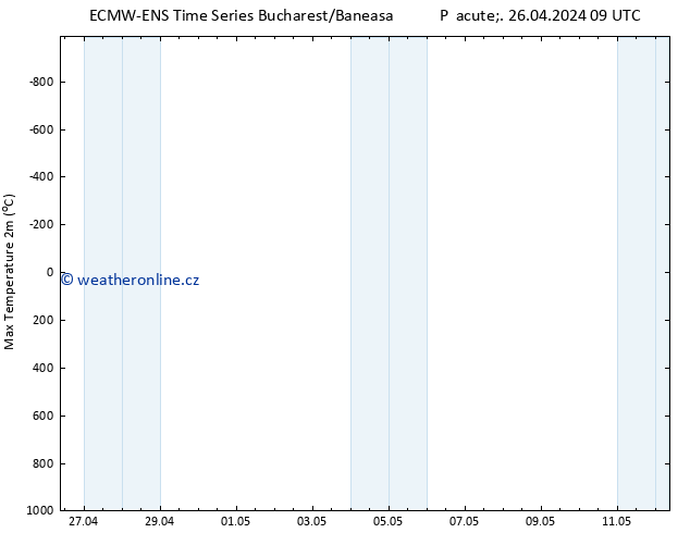 Nejvyšší teplota (2m) ALL TS Ne 12.05.2024 09 UTC