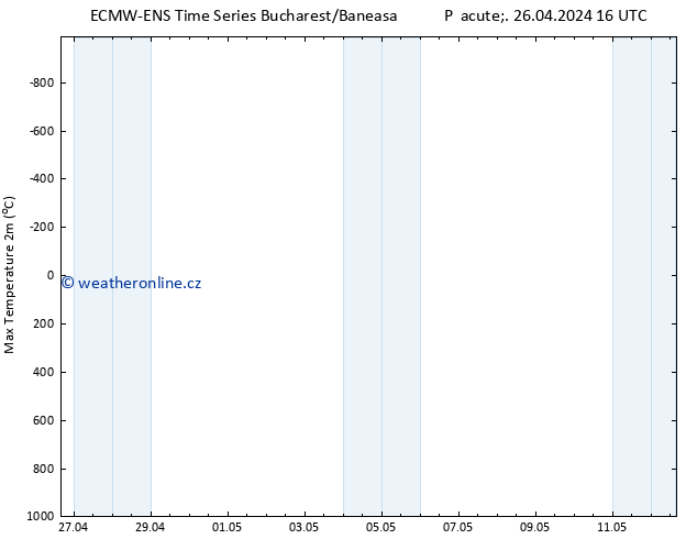 Nejvyšší teplota (2m) ALL TS So 27.04.2024 04 UTC