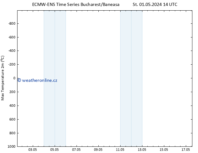 Nejvyšší teplota (2m) ALL TS St 01.05.2024 20 UTC