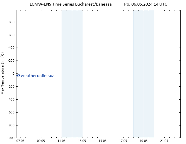 Nejvyšší teplota (2m) ALL TS St 22.05.2024 14 UTC