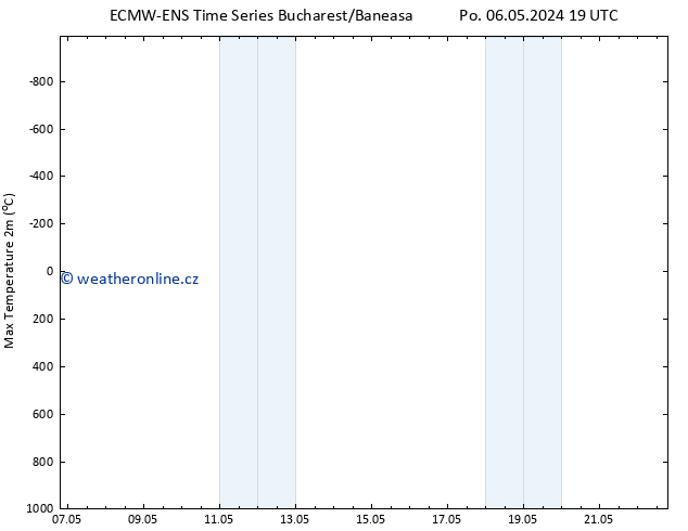 Nejvyšší teplota (2m) ALL TS Po 06.05.2024 19 UTC