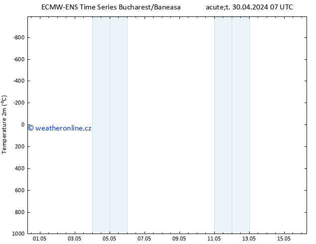 Temperature (2m) ALL TS Út 30.04.2024 13 UTC