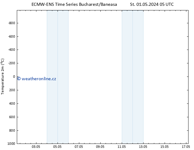 Temperature (2m) ALL TS Čt 02.05.2024 23 UTC