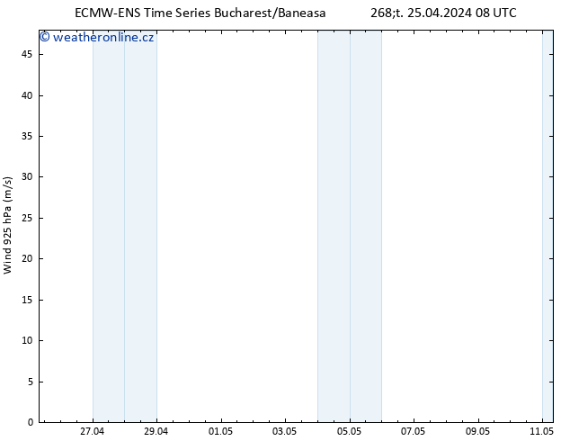 Wind 925 hPa ALL TS Čt 25.04.2024 14 UTC
