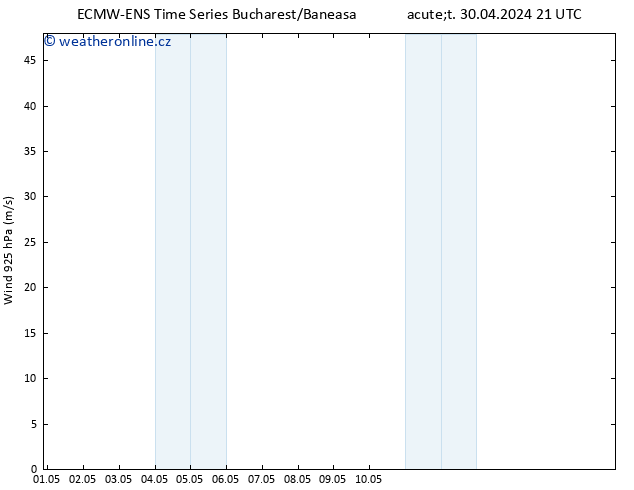 Wind 925 hPa ALL TS Út 30.04.2024 21 UTC