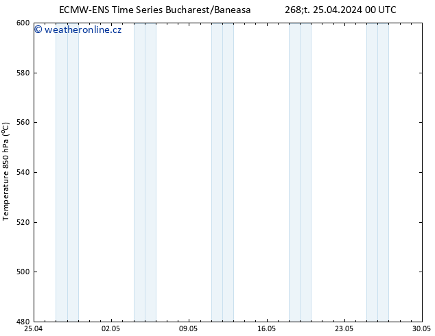 Height 500 hPa ALL TS Čt 25.04.2024 12 UTC