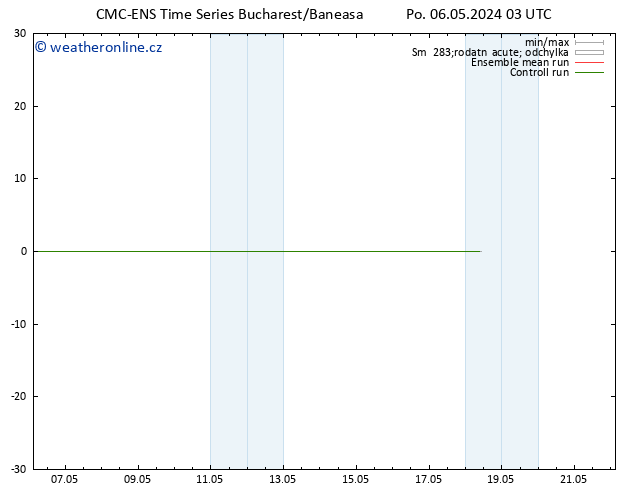 Height 500 hPa CMC TS Po 06.05.2024 03 UTC
