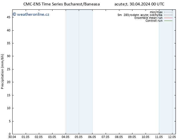 Srážky CMC TS Út 30.04.2024 00 UTC