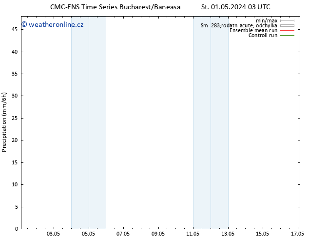 Srážky CMC TS Po 06.05.2024 09 UTC