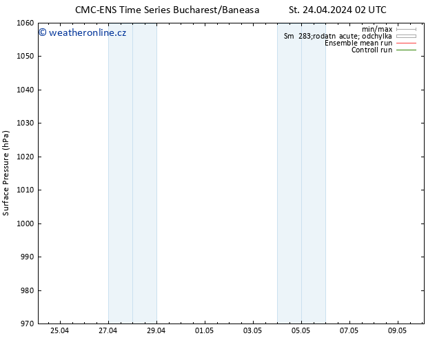 Atmosférický tlak CMC TS Čt 25.04.2024 02 UTC