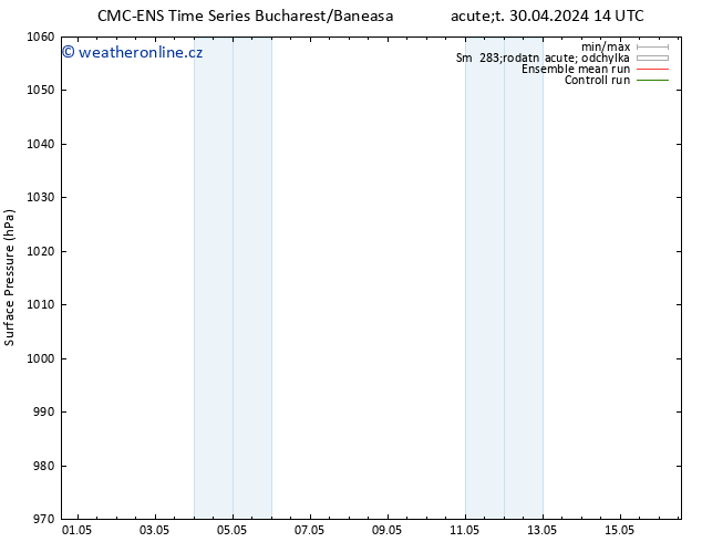 Atmosférický tlak CMC TS Čt 02.05.2024 08 UTC