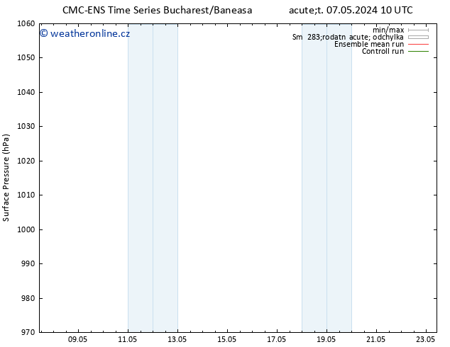 Atmosférický tlak CMC TS St 08.05.2024 10 UTC