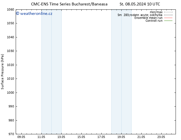 Atmosférický tlak CMC TS St 08.05.2024 10 UTC
