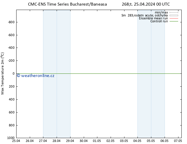 Nejvyšší teplota (2m) CMC TS Čt 25.04.2024 12 UTC
