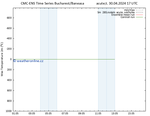 Nejvyšší teplota (2m) CMC TS St 01.05.2024 17 UTC